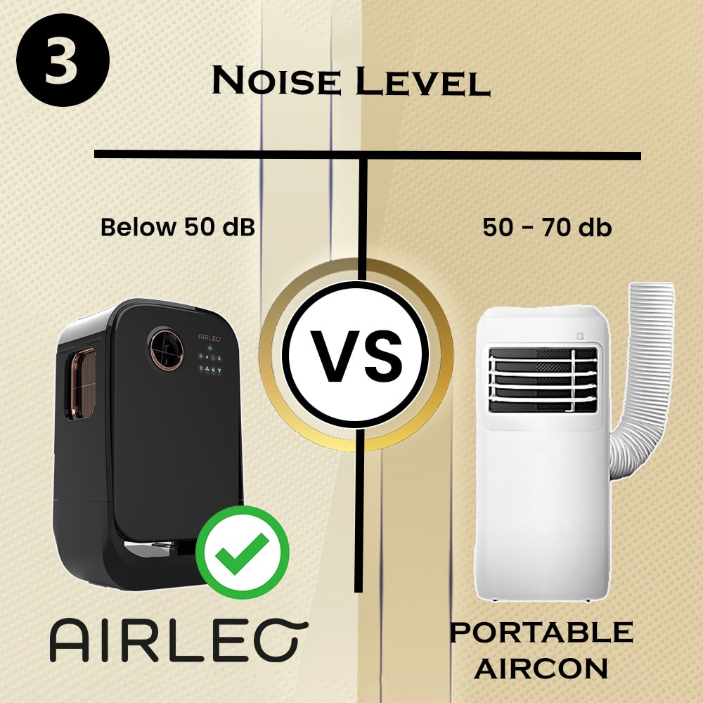 airleo vs portable aircon noise level
